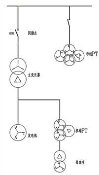 微機保護